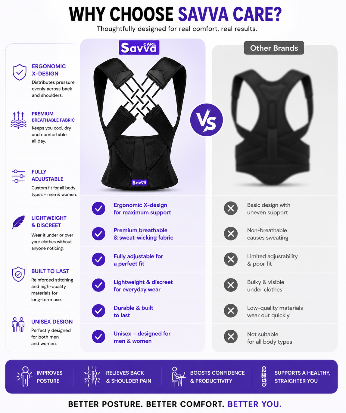 Posture corrector